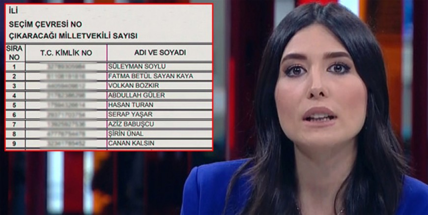 CNN Türk'te büyük skandal