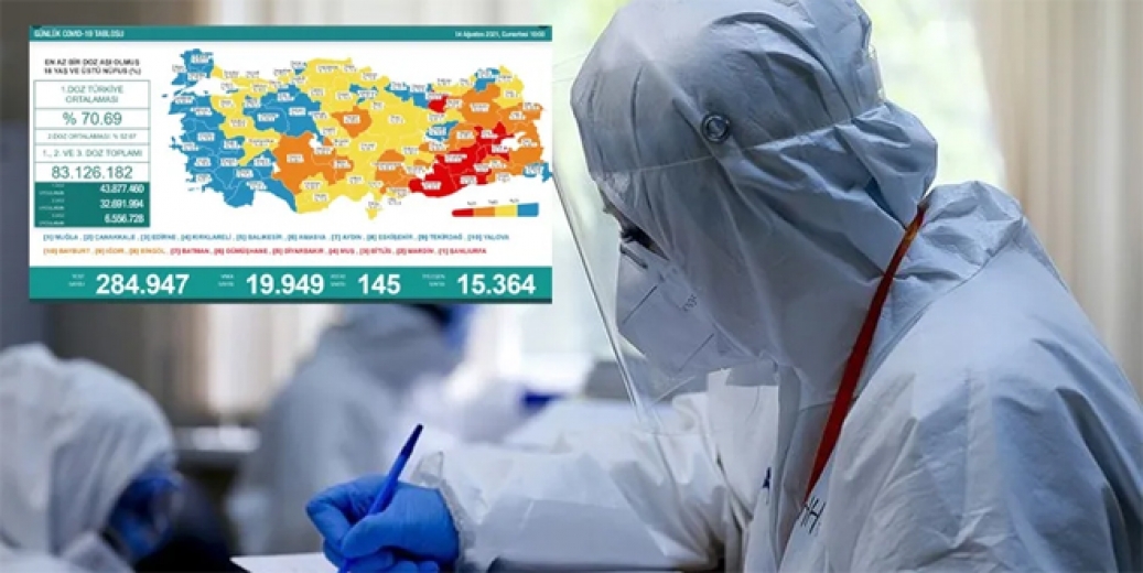 Türkiye'de koronavirüse 145 kurban daha