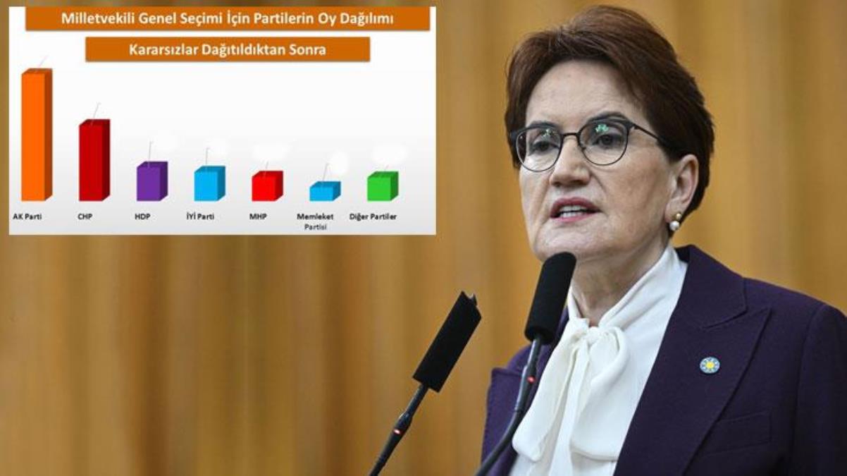 Bu pazar seçim olsa hangi partiye oy verirsiniz?
