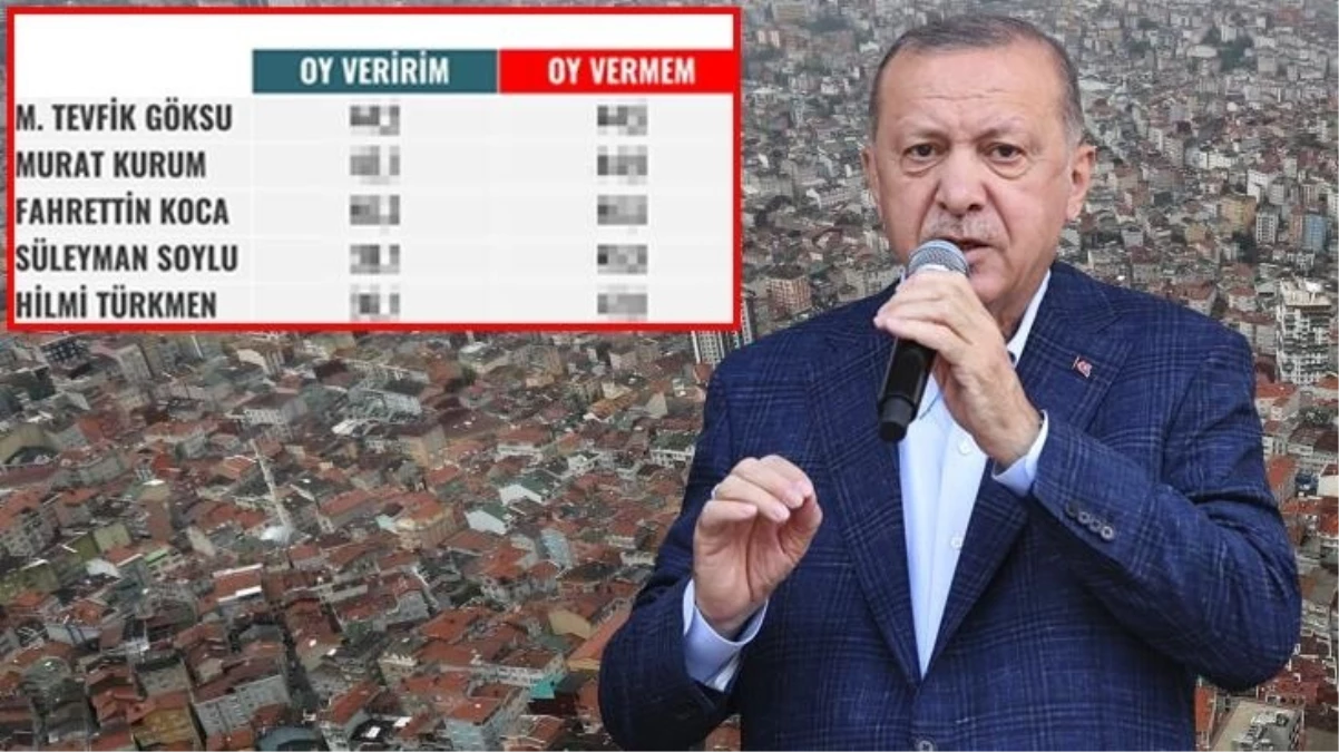 Erdoğan'ı kara kara düşündürecek anket!