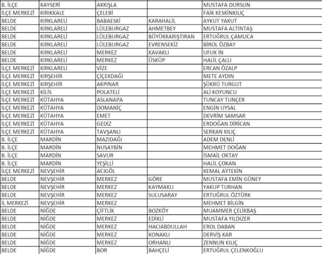 CHP'nin 10 ilde belediye başkan adayı belli oldu