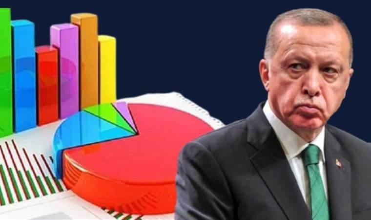 AK Parti'nin İstanbul anketi ortaya çıktı!