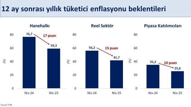 Bakan Şimşek'ten 'enflasyon' açıklaması